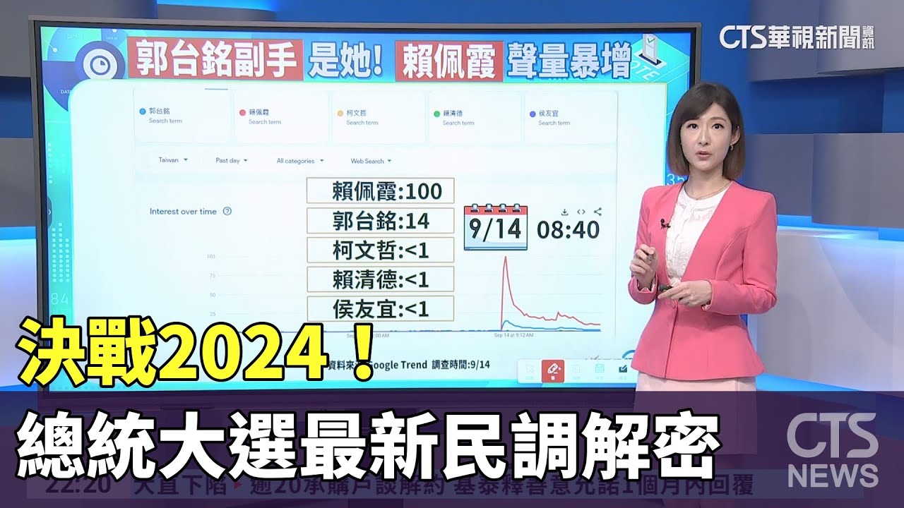決戰2024! 總統大選 最新民調解密｜華視新聞 20230915