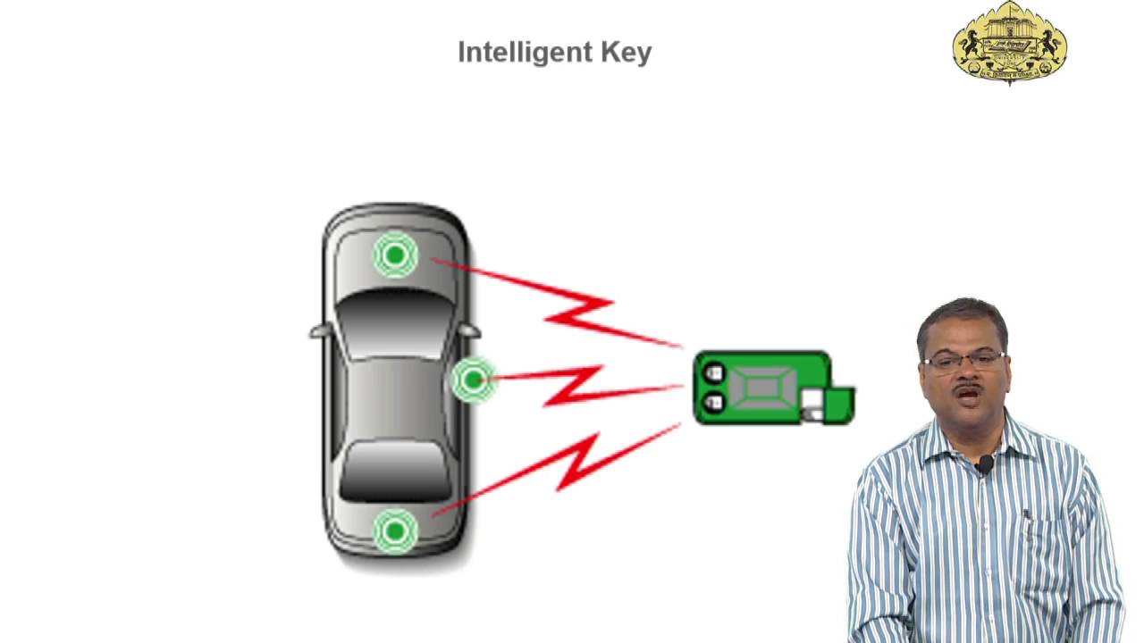 Electronic Systems and Sensors for SMART Applications