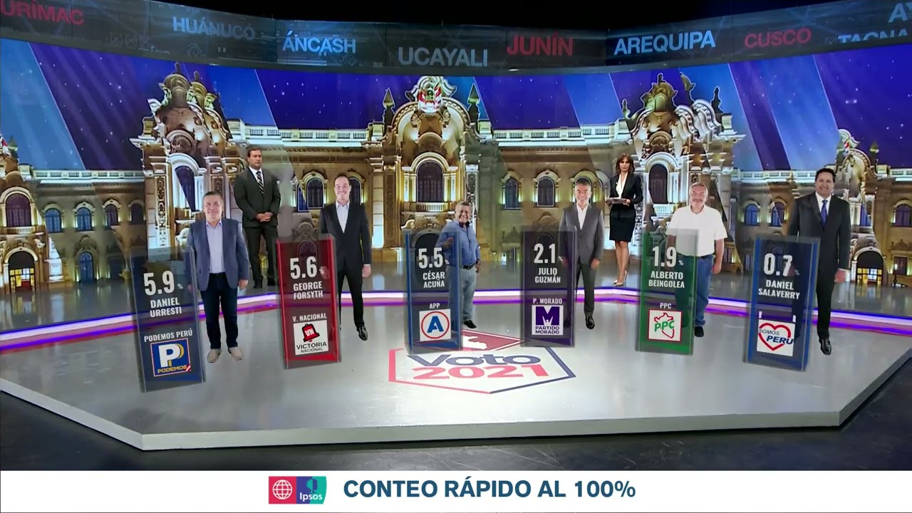 Resultados del conteo rápido al 100% de IPSOS | Voto 2021