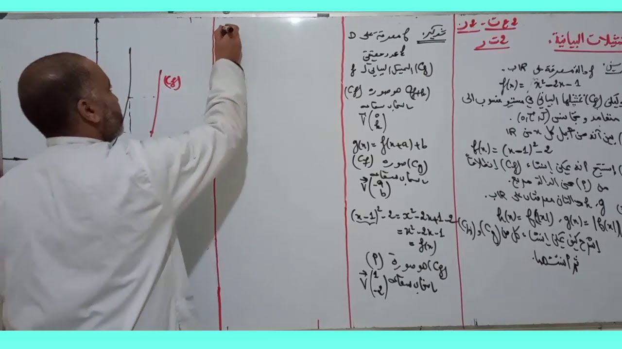 تمرين حول التمثيل البياني لدالة للسنة الثانية ثانوي (ريــاضيــات)