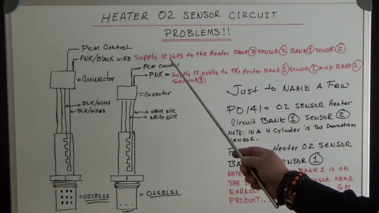 How to test  Heater O2 Sensor Circuit