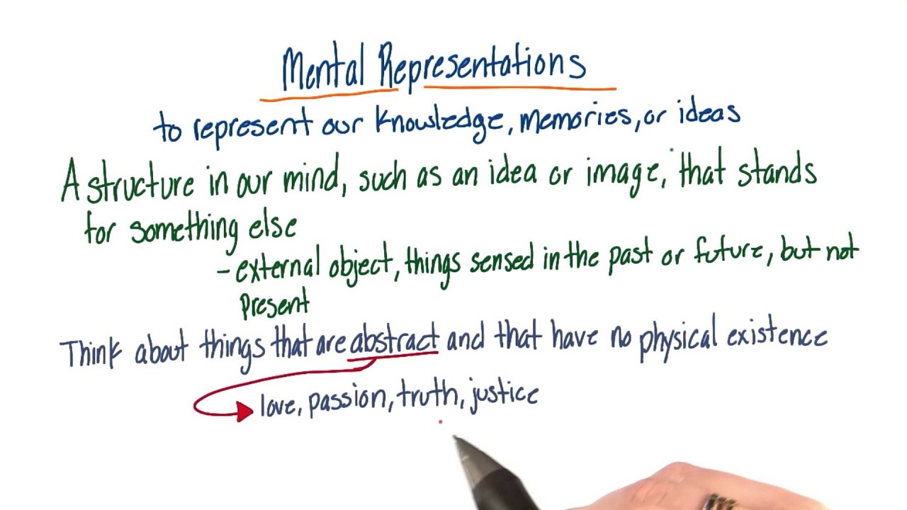 Mental representations - Intro to Psychology