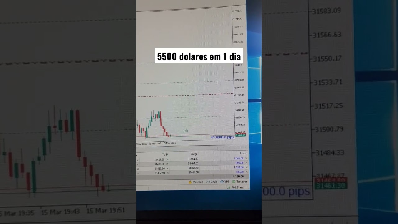 minha estrat&eacute;gia n&atilde;o &eacute; perfeita mas funciona que &eacute; uma beleza 🤑 #forex #traderfinanciado #ftmo