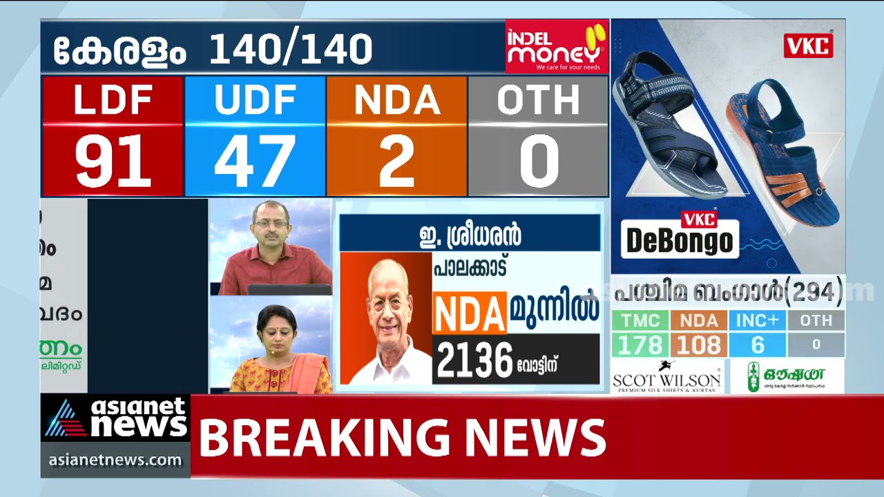 ശ്രീധരന്റെ ലീഡ് കുറയുന്നു; പാലക്കാട് കടുത്ത പോരാട്ടം | Palakkad