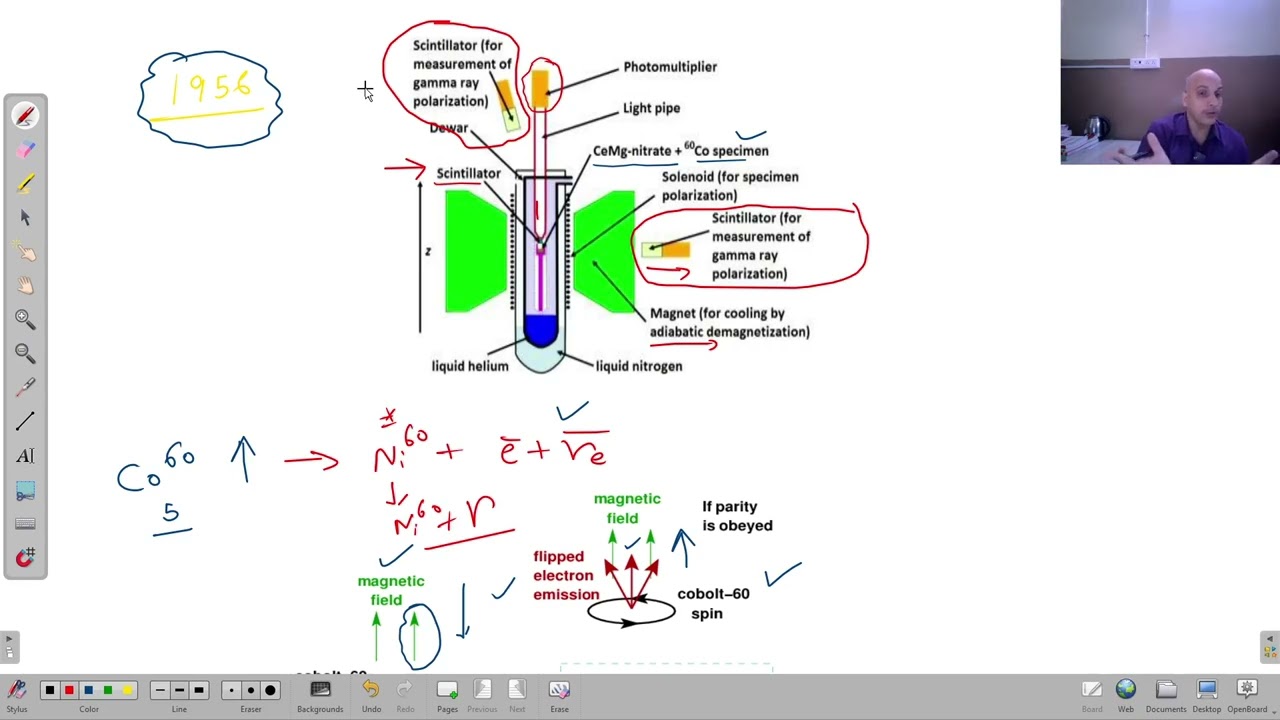 Эксперимент Ву, опровергающий сохранение четности при слабом распаде.