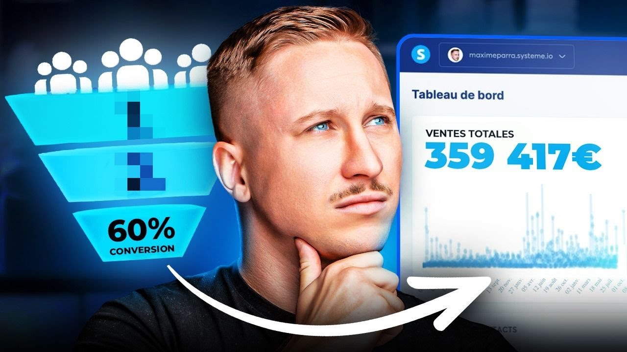 Le Tunnel de Vente le PLUS RENTABLE en 2025 (copie-le)