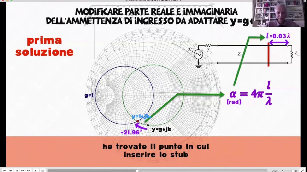 Smith Chart: matching using stubs (video by G. Palombi, supervised by C. Zaniboni and P. Bassi)