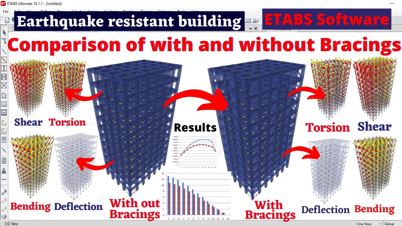 Comparison of without and with bracings results | earth quake resistant building design | civil |