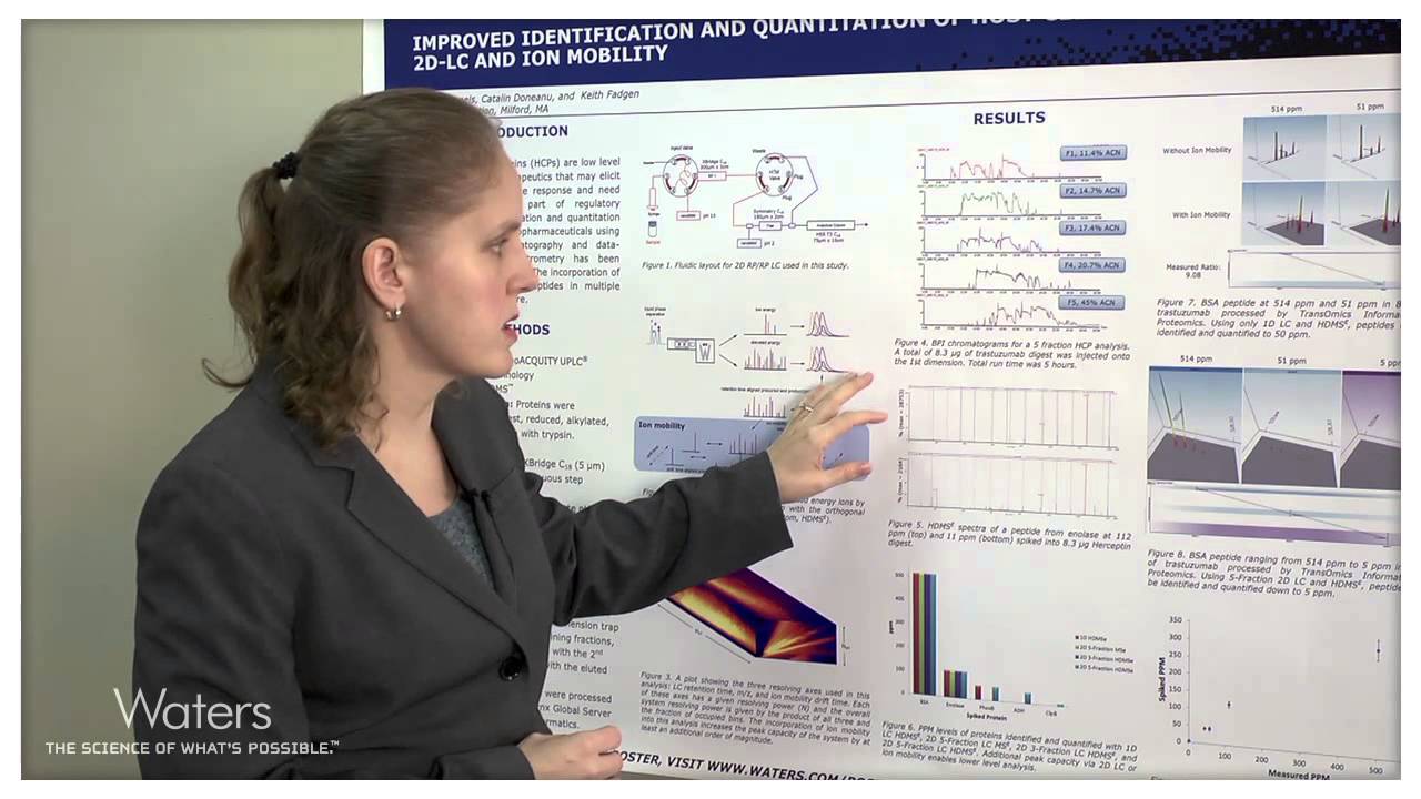 Host Cell Protein (HCP) Analysis Using 2D-LC and IMS