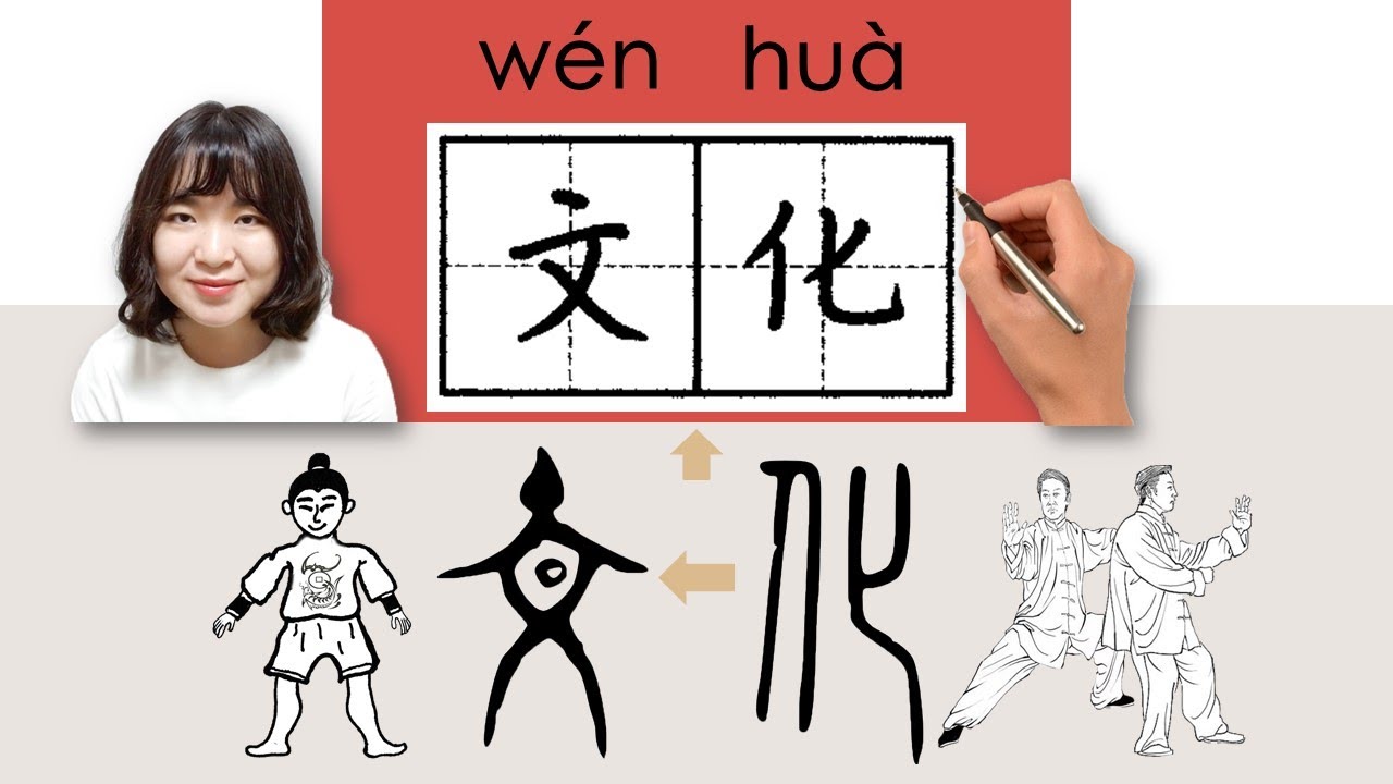 【NEW HSK3】/HSK3/文化/文化/wenhua_(culture)How to Pronounce & Write Chinese Word & Character #newhsk3