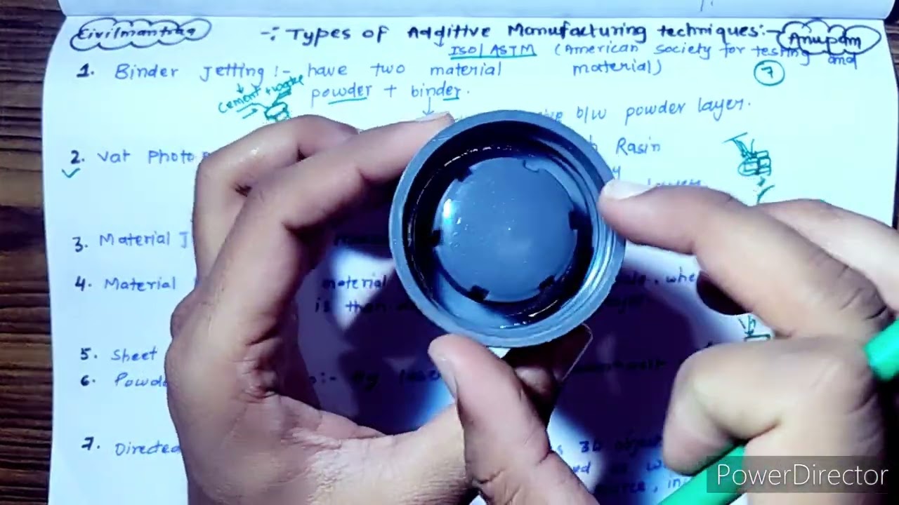 Types of Additive manufacturing Techniques.