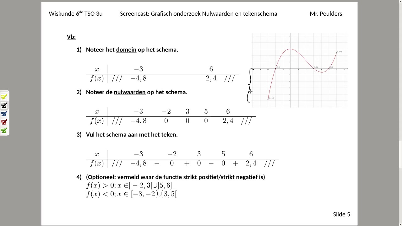 Grafisch onderzoek van functies: Nulwaarden en tekenschema les 3