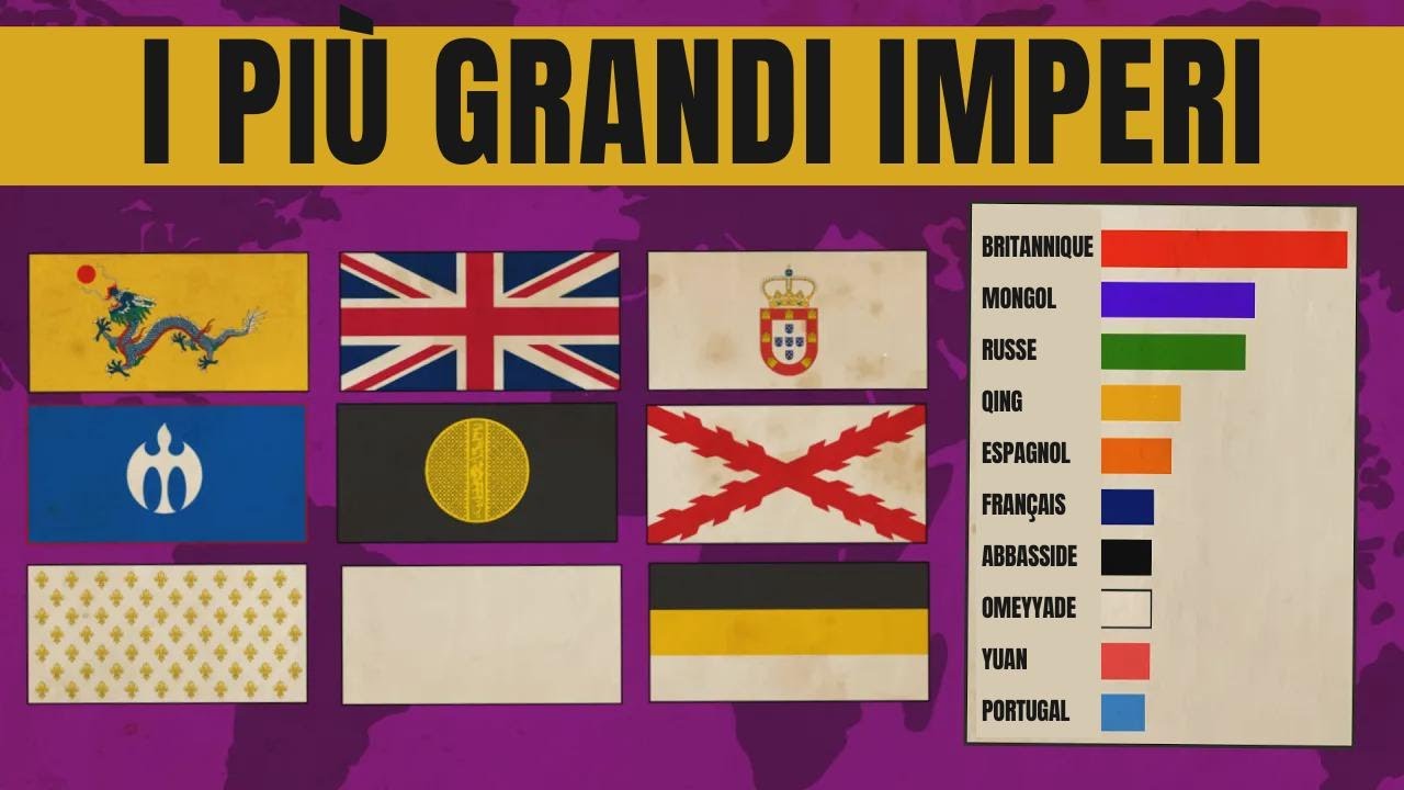 I pi&ugrave; grandi imperi della storia mondiale