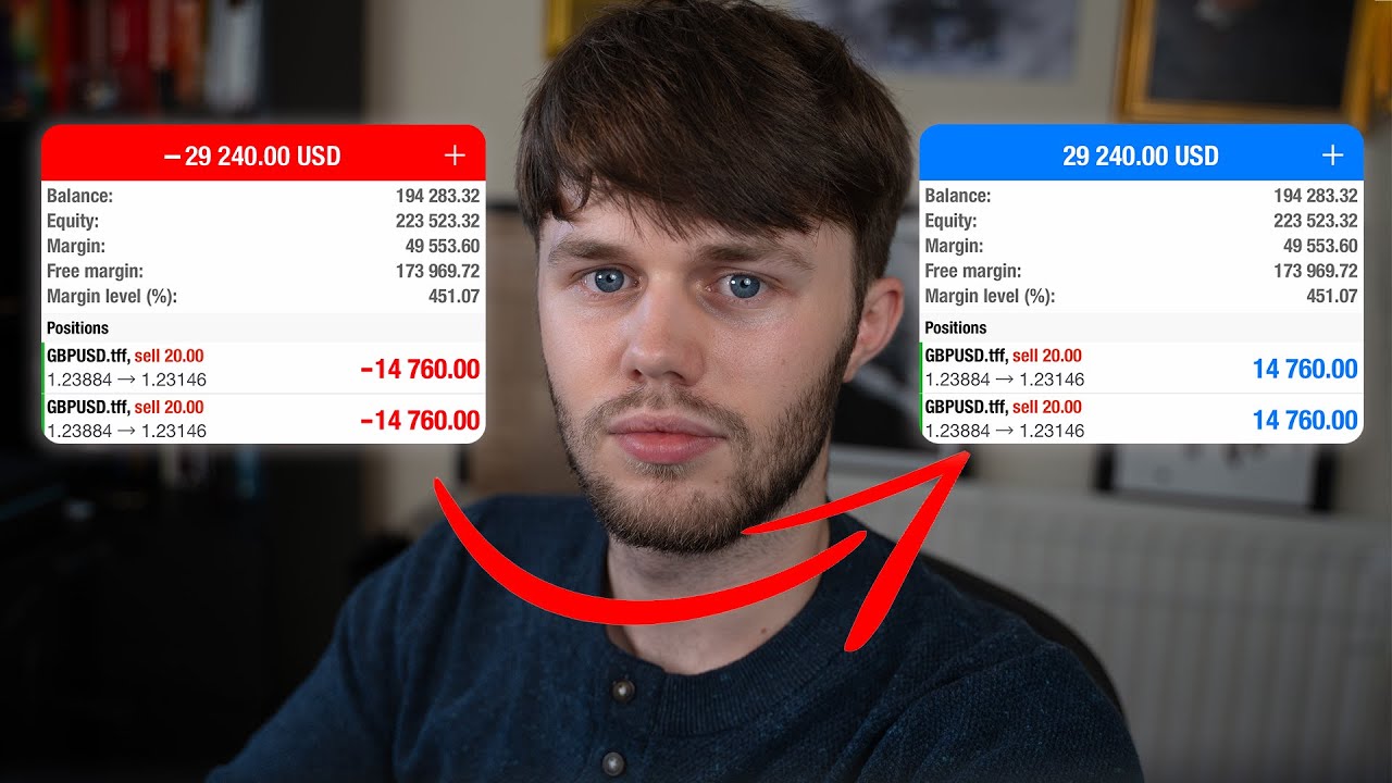 You Need To Know This Before Trading Forex Full Time!