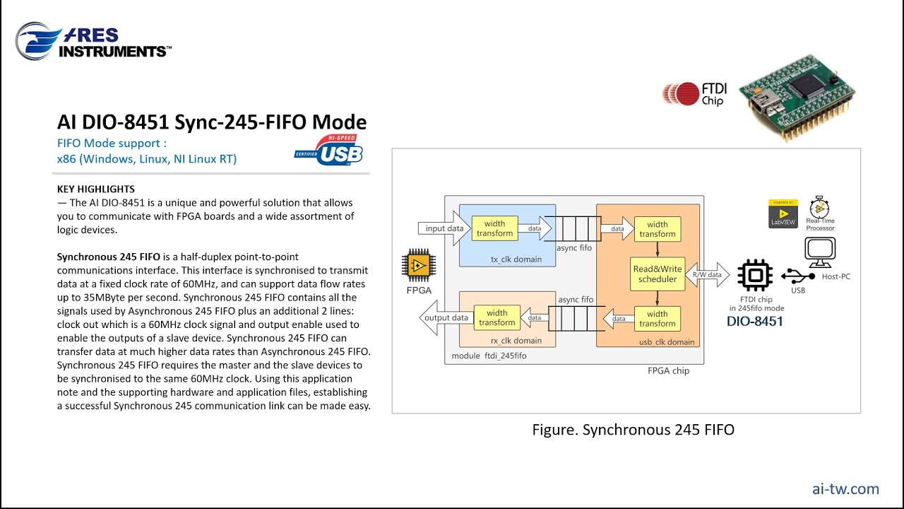 AI DIO-8451 Sync-245-FIFO Mode