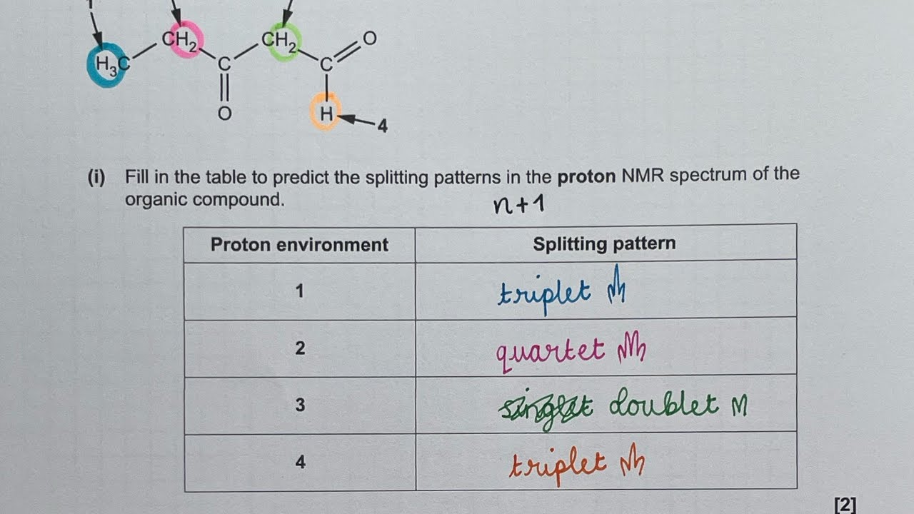 Worked exam answer - OCR A A level NMR question