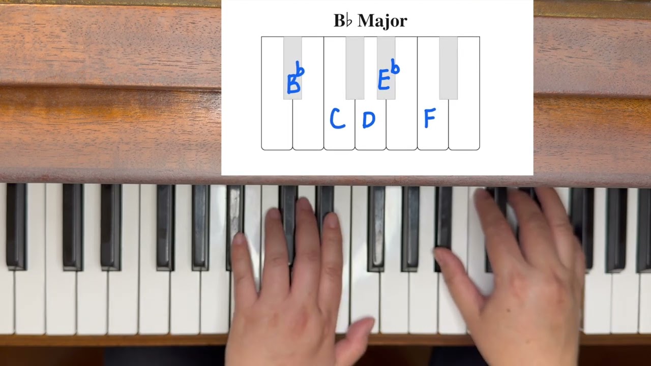 B Flat Major Chord & Scale