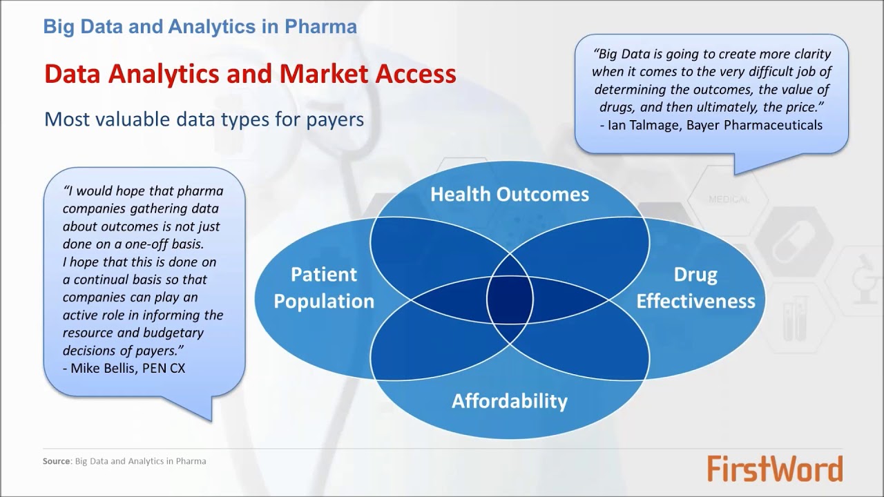 Webinar: Big Data and Analytics in Pharma