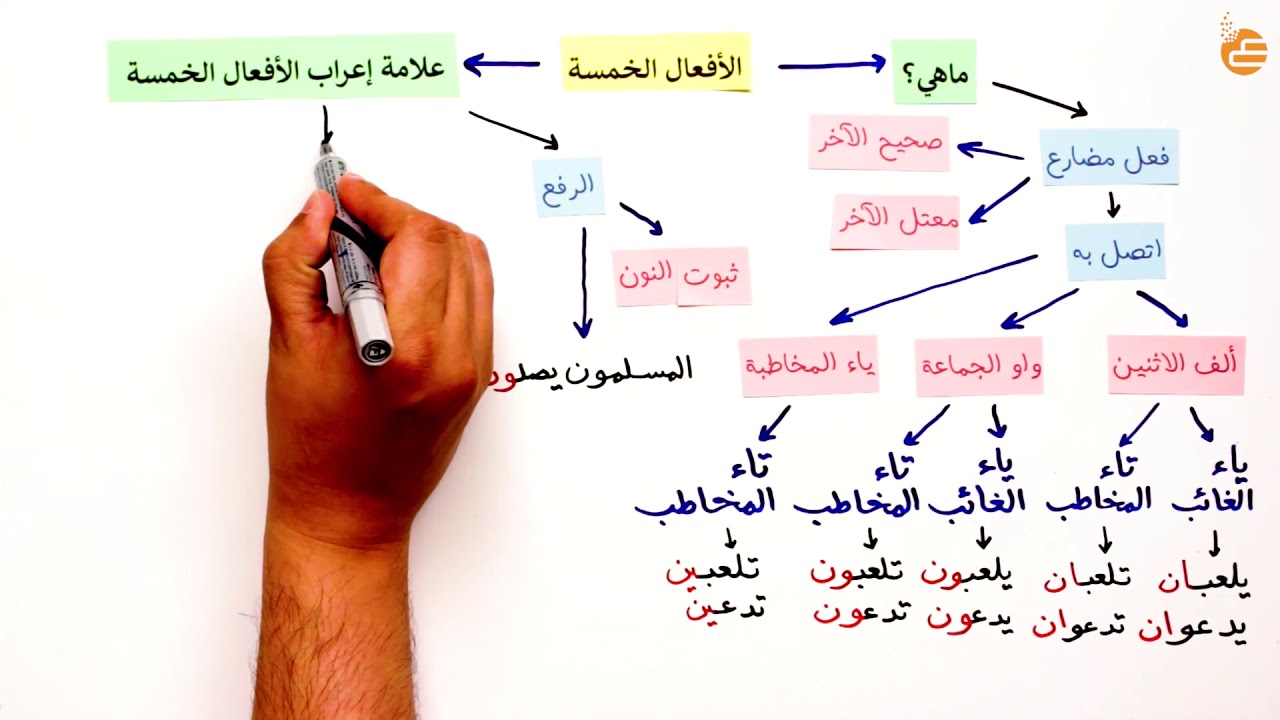 الأفعال الخمسة