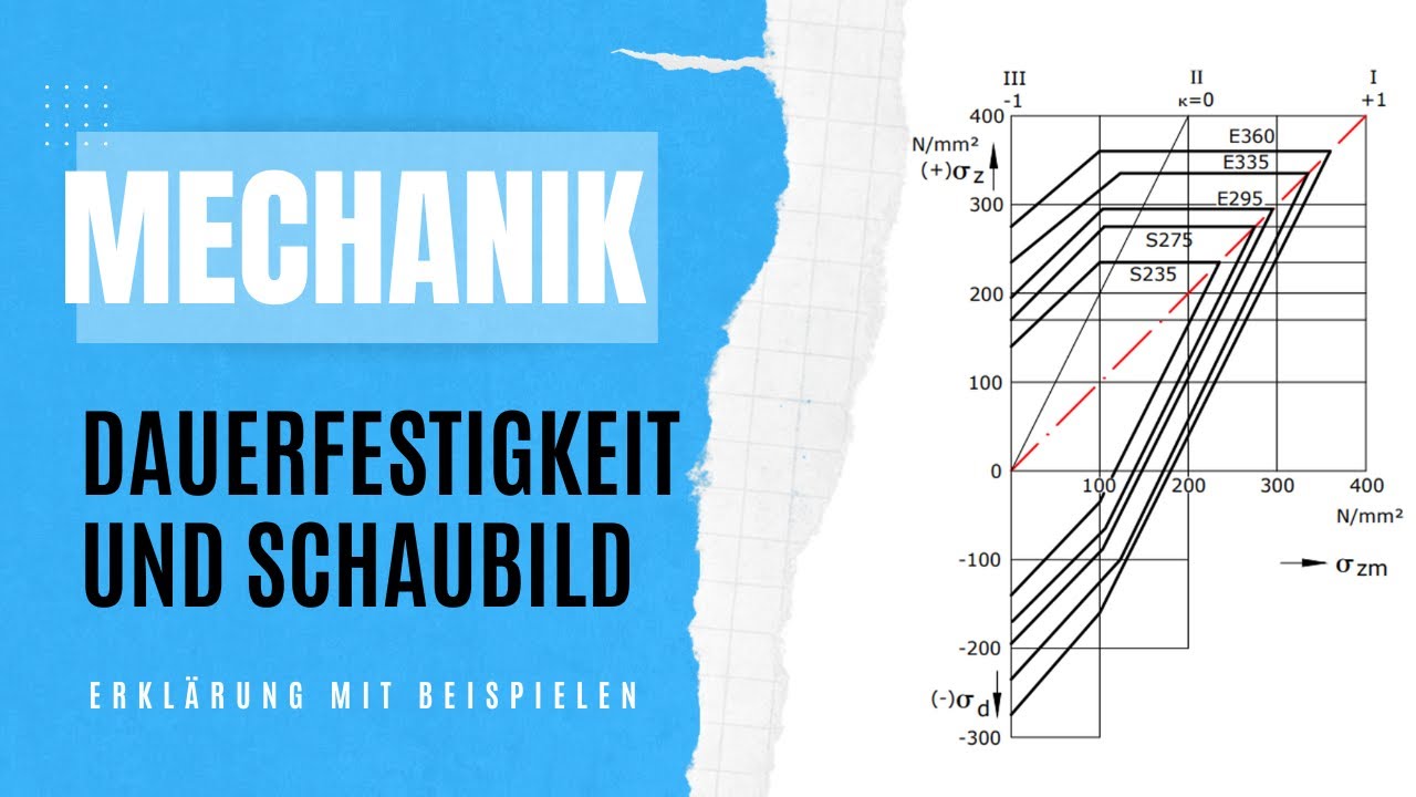 Dauerfestigkeitsschaubild nach Smith ablesen | Was ist Dauerfestigkeit? | Mechanik Nachhilfe