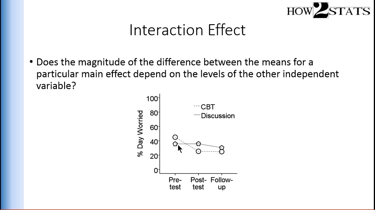 V11.1 - Mixed-Design ANOVA - Three Types of Effects