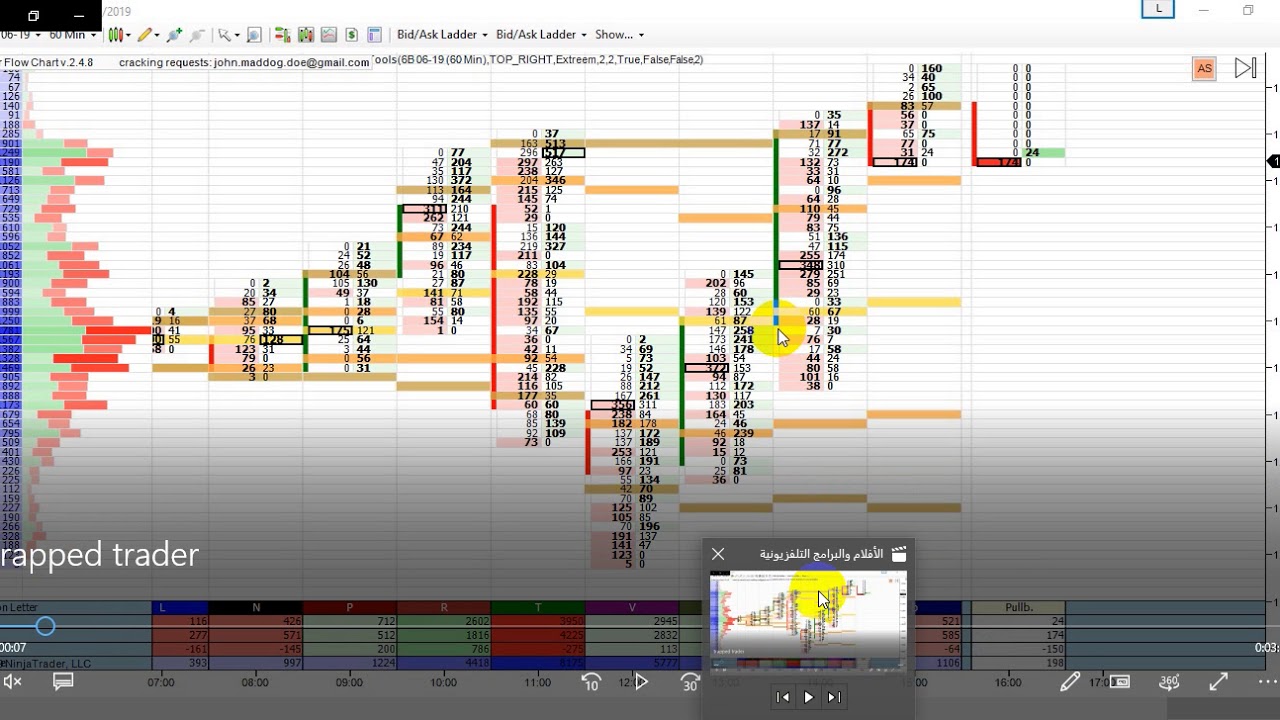 trapped trader المحاضره الخامسه نمط المتاجرين المحاصرين