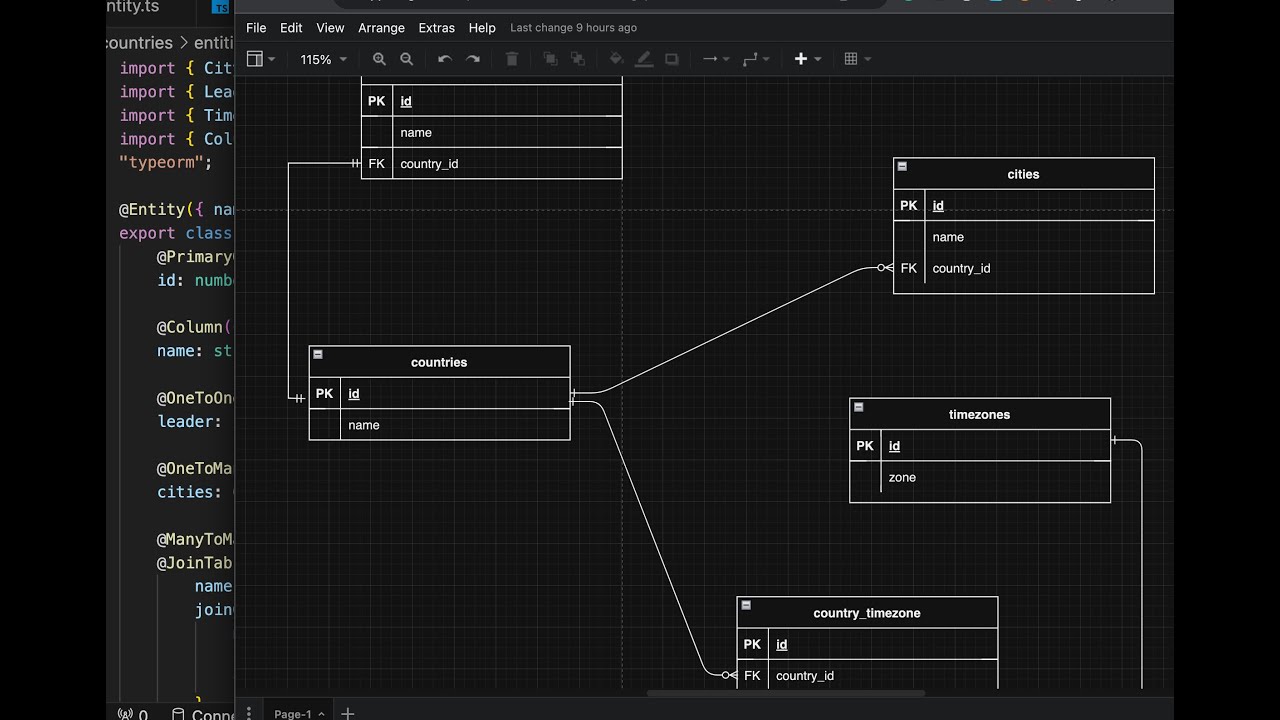 Отношения Nestjs TypeORM «один к одному», «многие ко многим», «один ко многим» и «многие к одному»