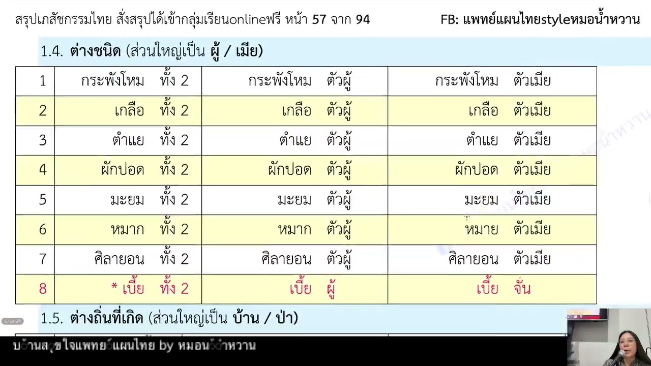 คณาเภสัช จุลพิกัด