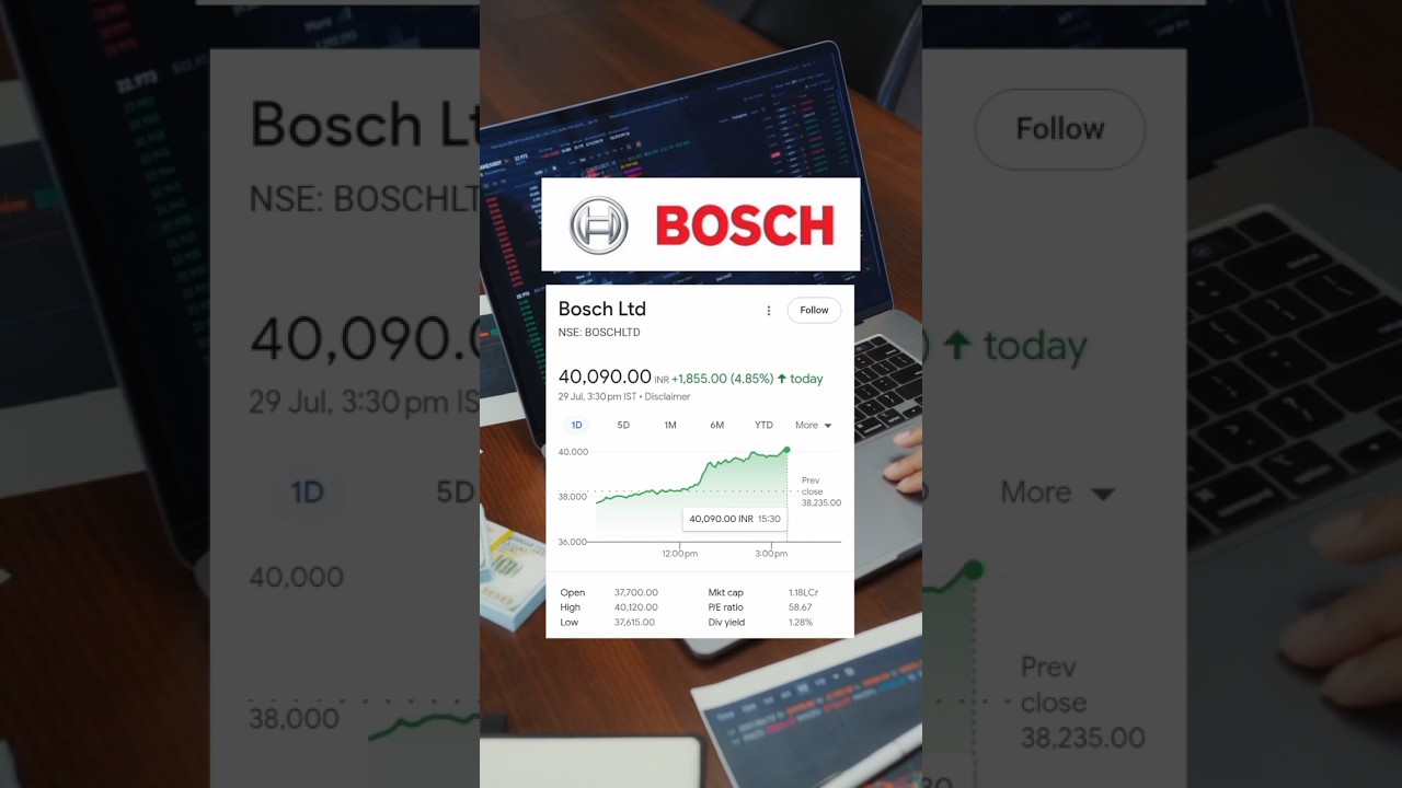 Bosch Ltd 29 July 2025 Share Price#shorts #shareprice #investzinda