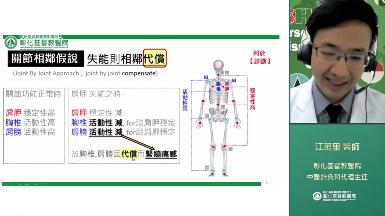 2022台泰中醫線上講座 台灣科學中醫在傷科的應用現況