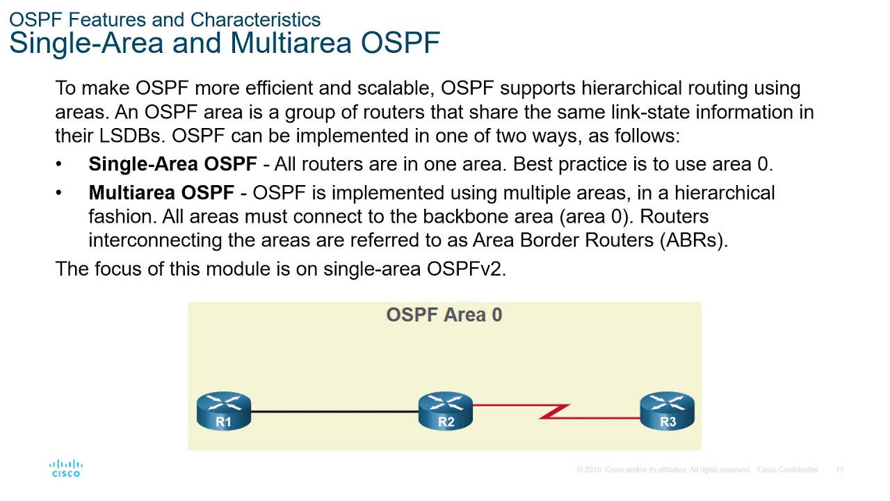CCNA3-ENSAv7 — Модуль лекций 01 — Концепции однозонного OSPFv2