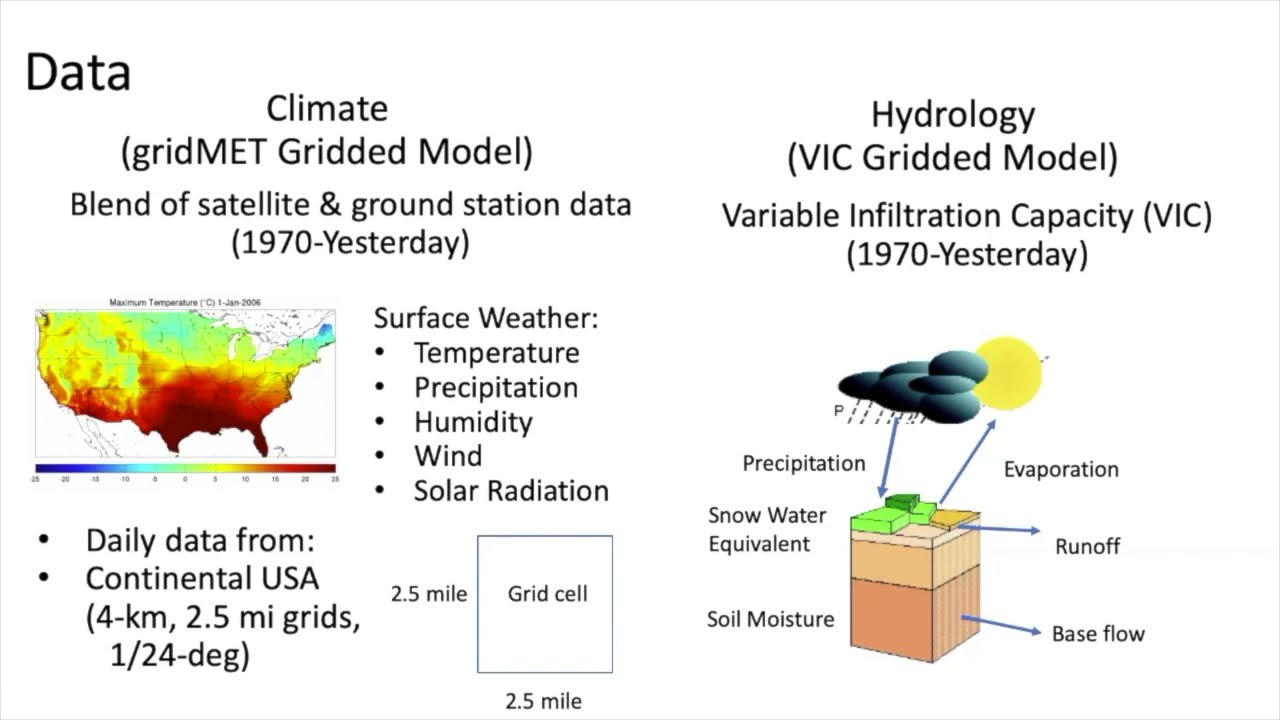 Introduction to the Historical Data in the Climate Toolbox
