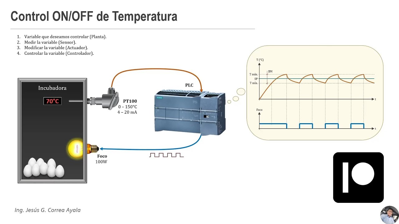 Control ON/OFF de Temperatura✅ || Curso Patreon