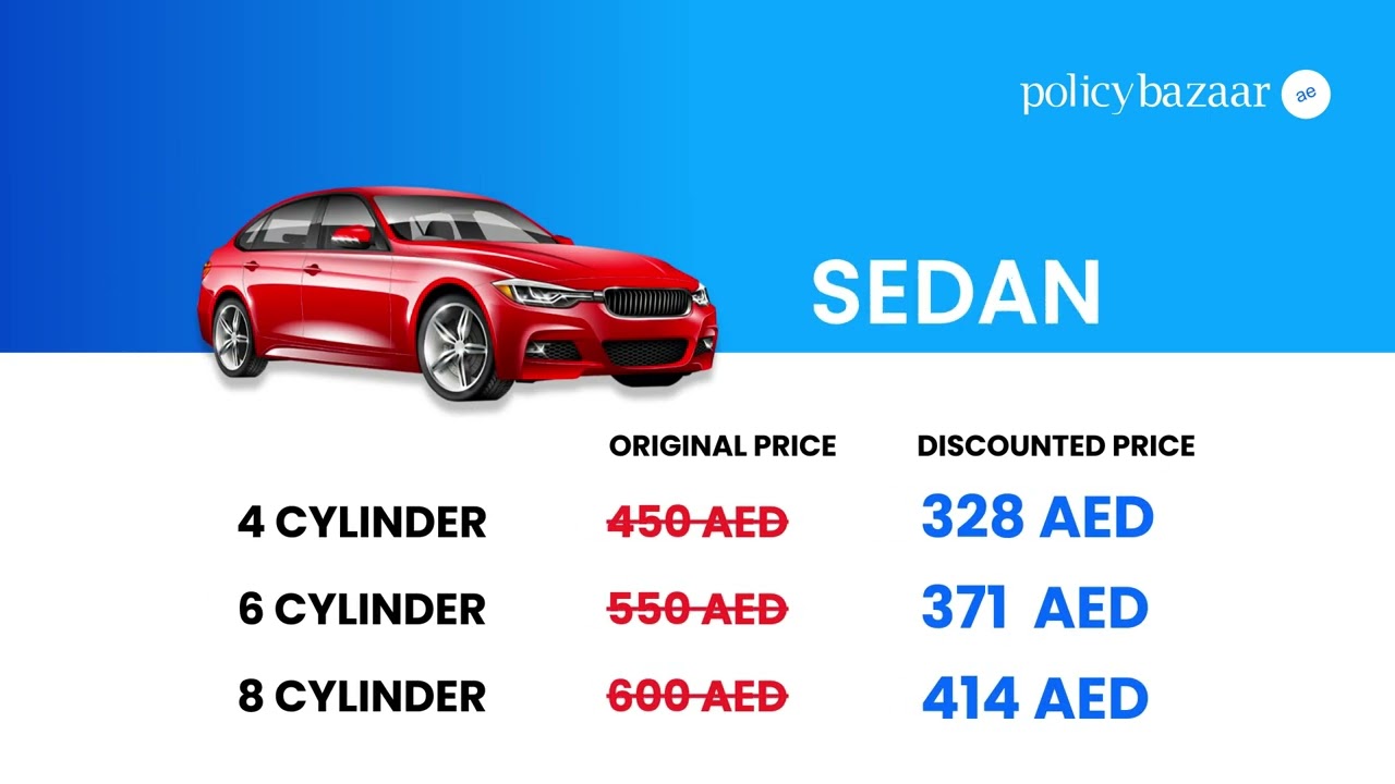Car insurance on Policybazaar at an unbeatable price!
