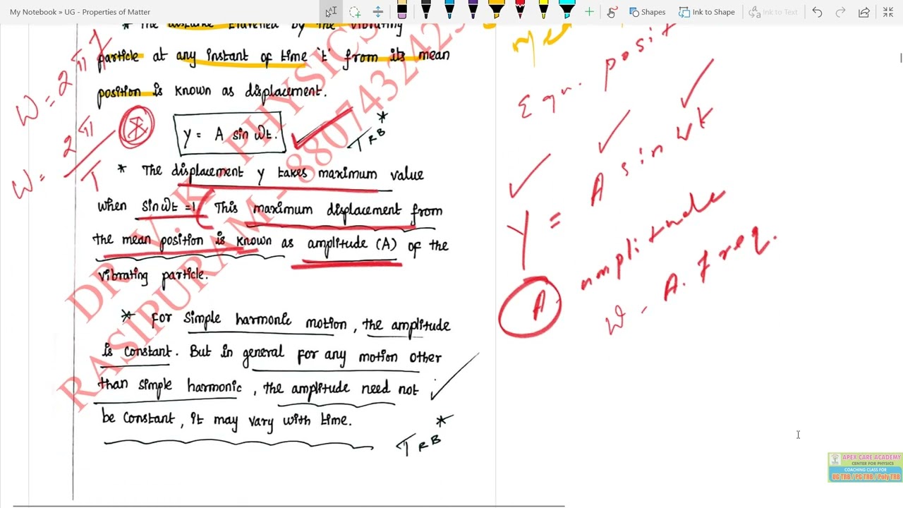  UG TRB Physics :  Unit 3.9 - SHM 1