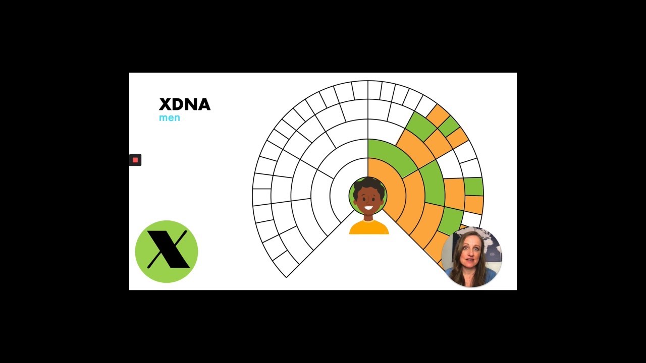 X DNA | X DNA Testing