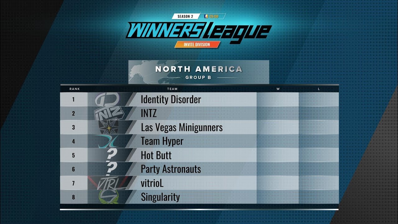 Team Hyper vs Lowkey Esports (bo1) | WINNERS LEAGUE S2 NA | Invite Div | Group B | 2019-04-04