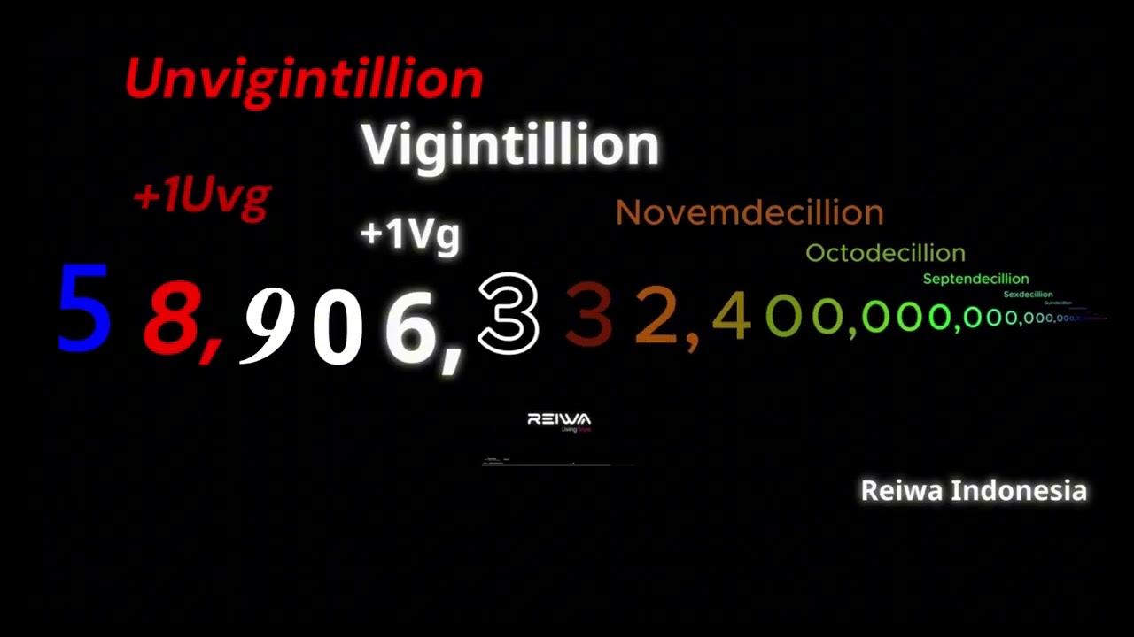 Numbers 0 to 1 Trigintillion with sounds