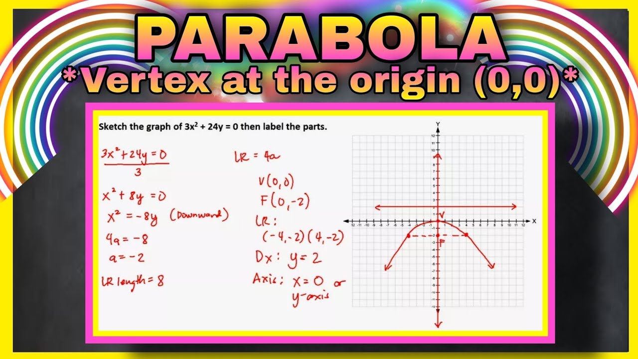 PRECALCULUS | Parabola with Vertex at the Origin (0,0) | Part 1 | TAGALOG-ENGLISH