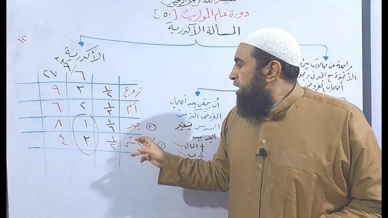 دورة علم المواريث 50 ( المسألة الأكدرية )