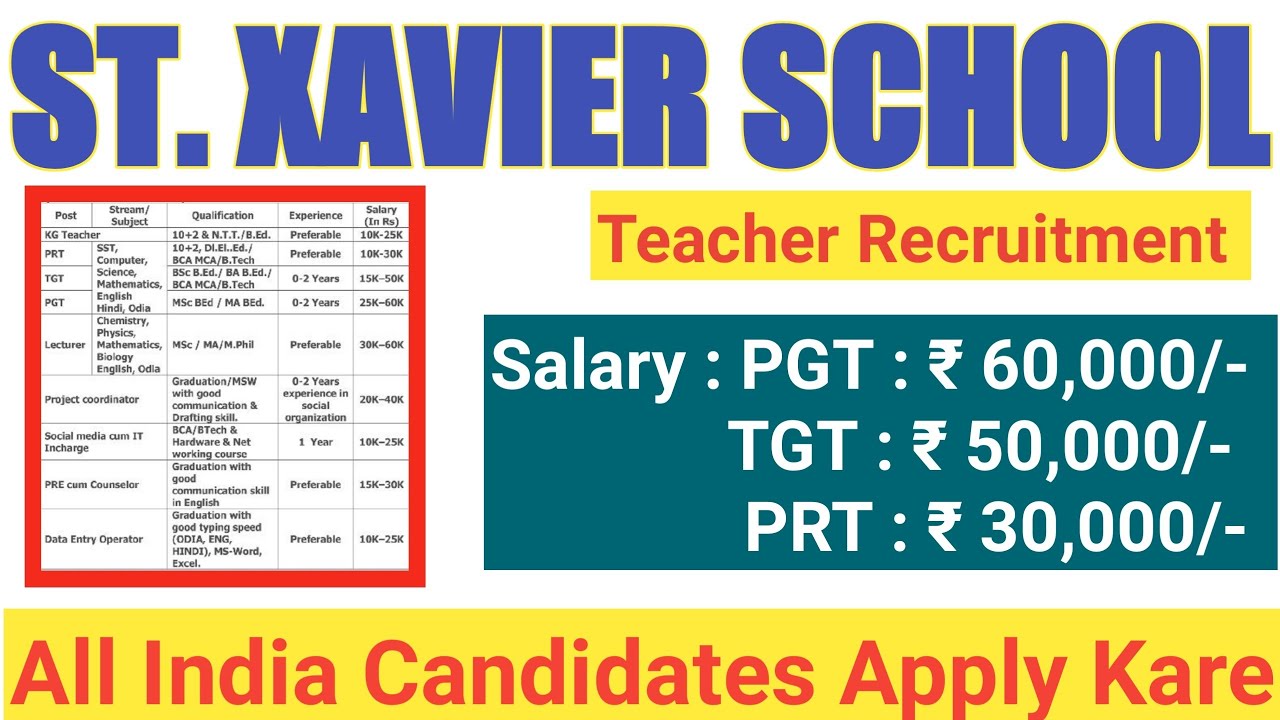 Residential School Teacher Recruitment 2022 | आवासीय विद्यालय शिक्षक भर्ती 2022 | ctet notification