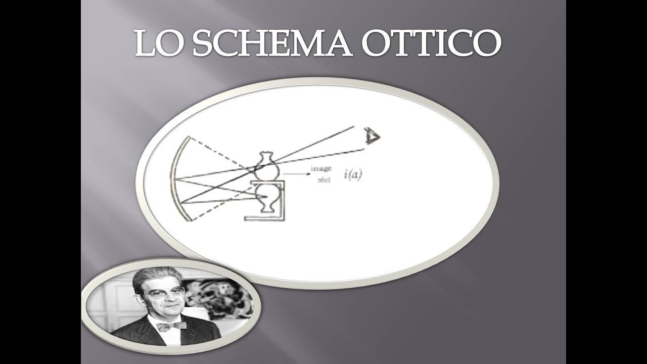 Lo Schema ottico :  Reale, Immaginario, Simbolico  - Lacan # 12