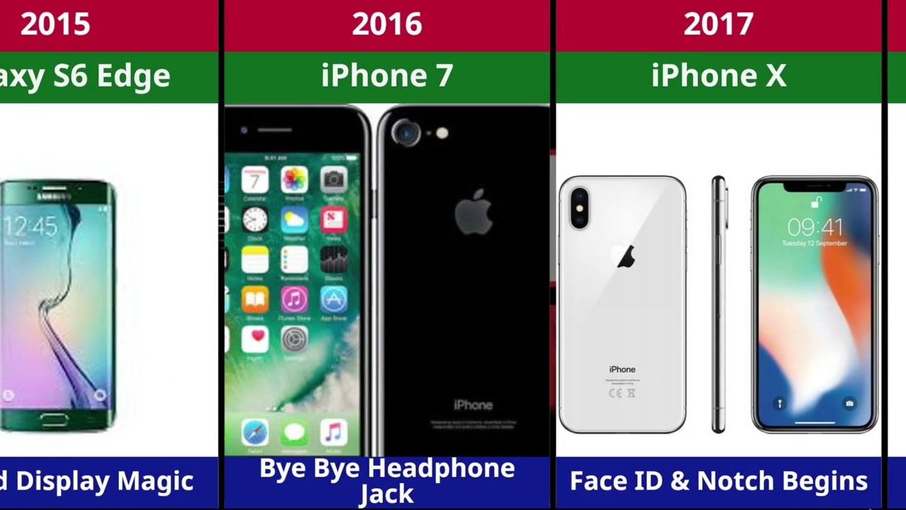 📱 Evolution of Mobile Phones (1983&ndash;2025) &ndash; From Bricks to Foldables!