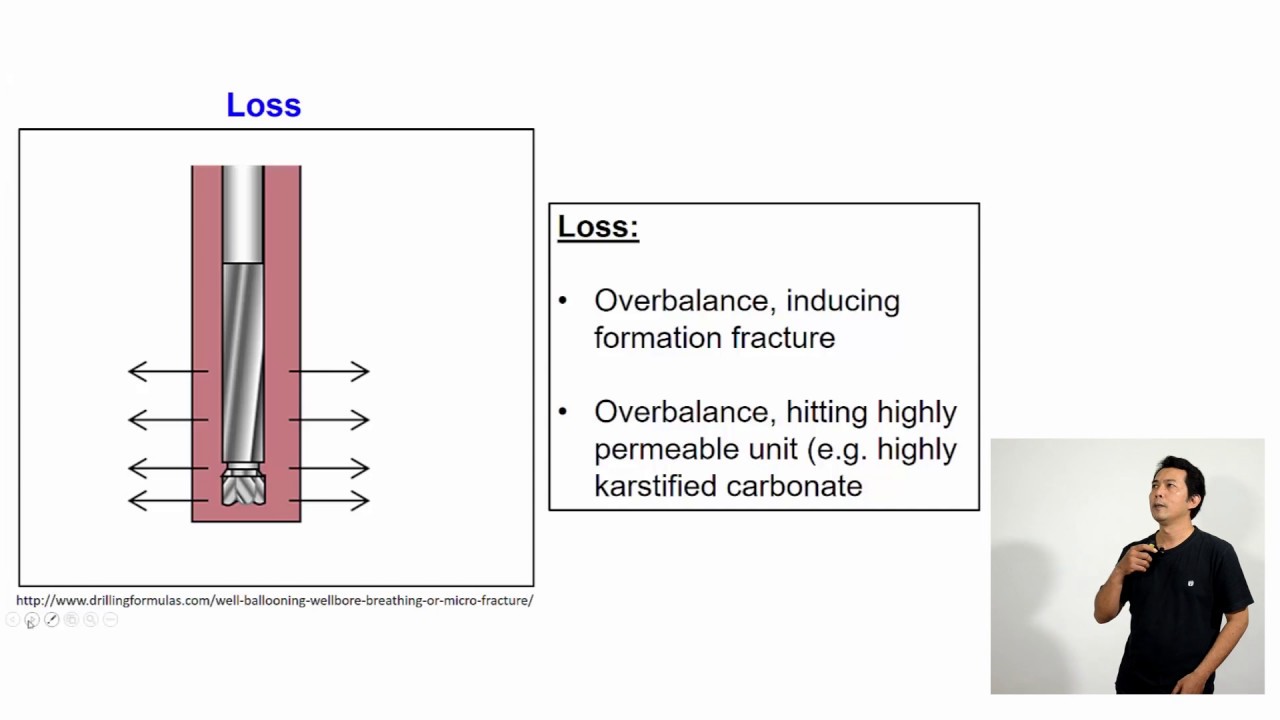 Overpressure in sedimentary basin: 5.2.1 OP detection and prediction - terminology