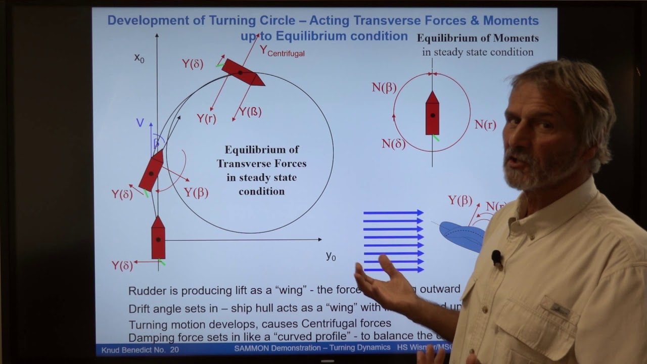 Theory behind  Turning dynamics of ships