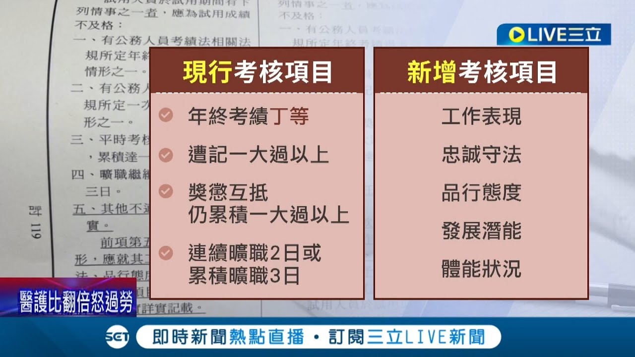 鐵飯碗沒那麼好端! 公務員試用期考核增