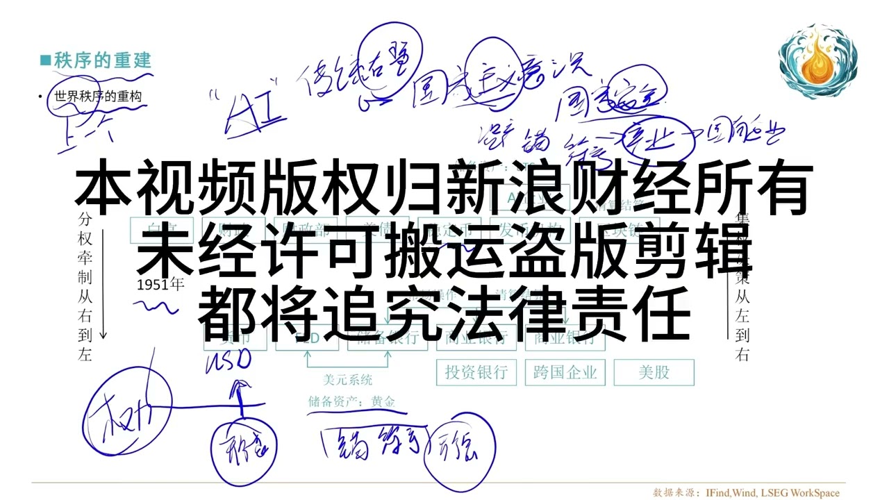 付鹏29：聊聊世界秩序之金融货币秩序的重构