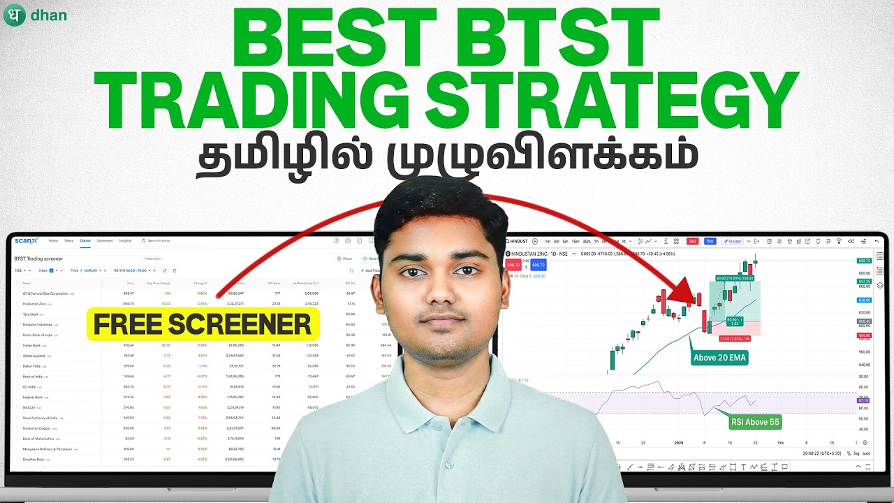 What is BTST Trading? Best strategy for BTST trading! This is the Rules for this Screener!