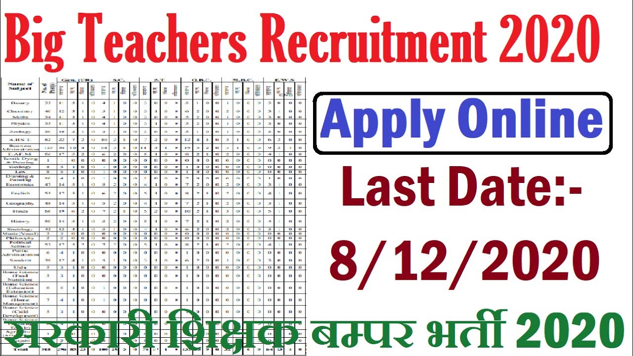 खुशखबरी - All Subjects Big Government Teachers Recruitment 2020, Teachers Vacancy 2020