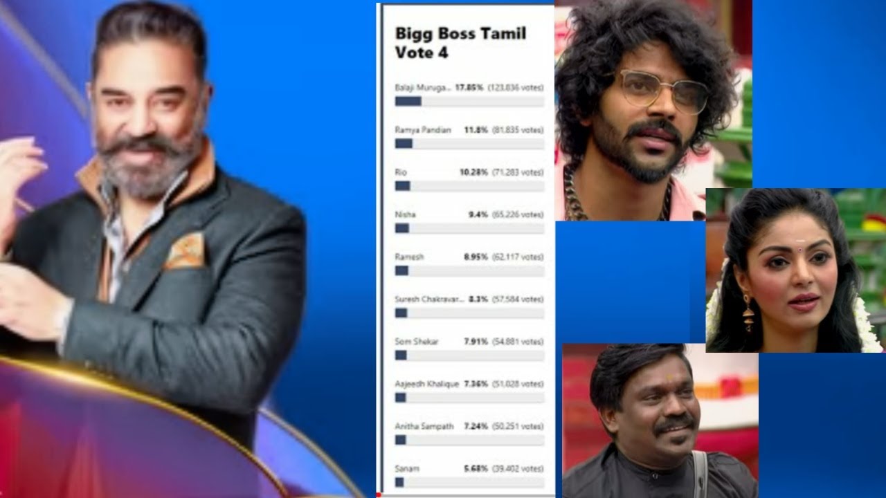 Bigg boss 4 tamil vote | bigg boss 4 tamil voting results | bigg boss season 4 tamil | D2D Tamil